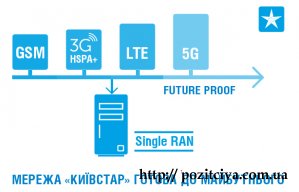   3G-      LTE