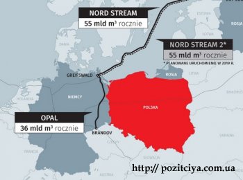    Nord Stream-2 