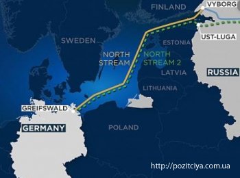      Nord Stream-2