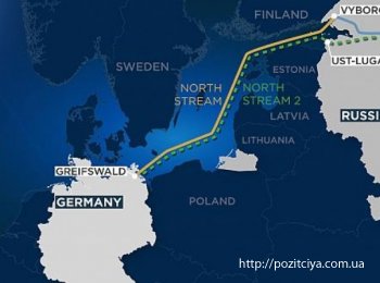 :       Nord Stream-2   