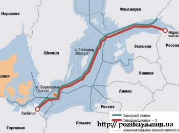 :      Nord Stream-2   